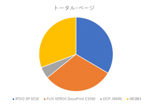 %e5%86%86%e3%82%b0%e3%83%a9%e3%83%95%ef%bc%91