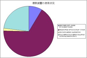 Feb01 data4