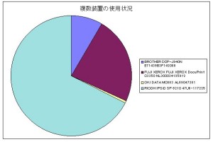 fukusu_prt