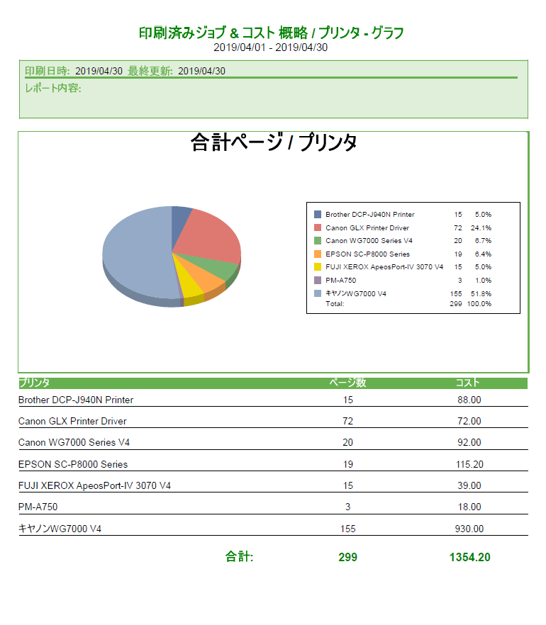 レポート１