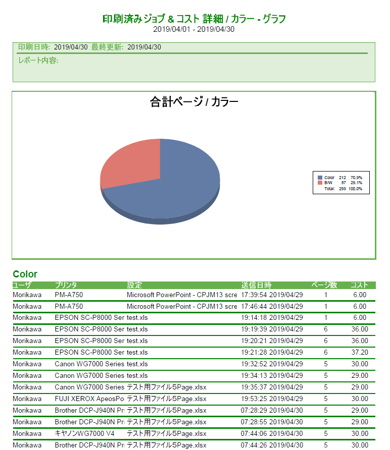 カラーモノクロ比率グラフ