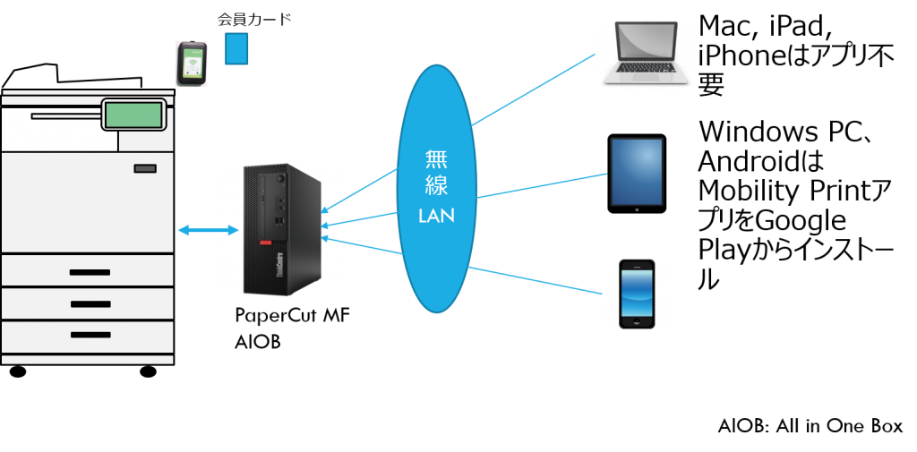 コワーキングMFP