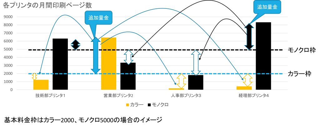 smartcharge