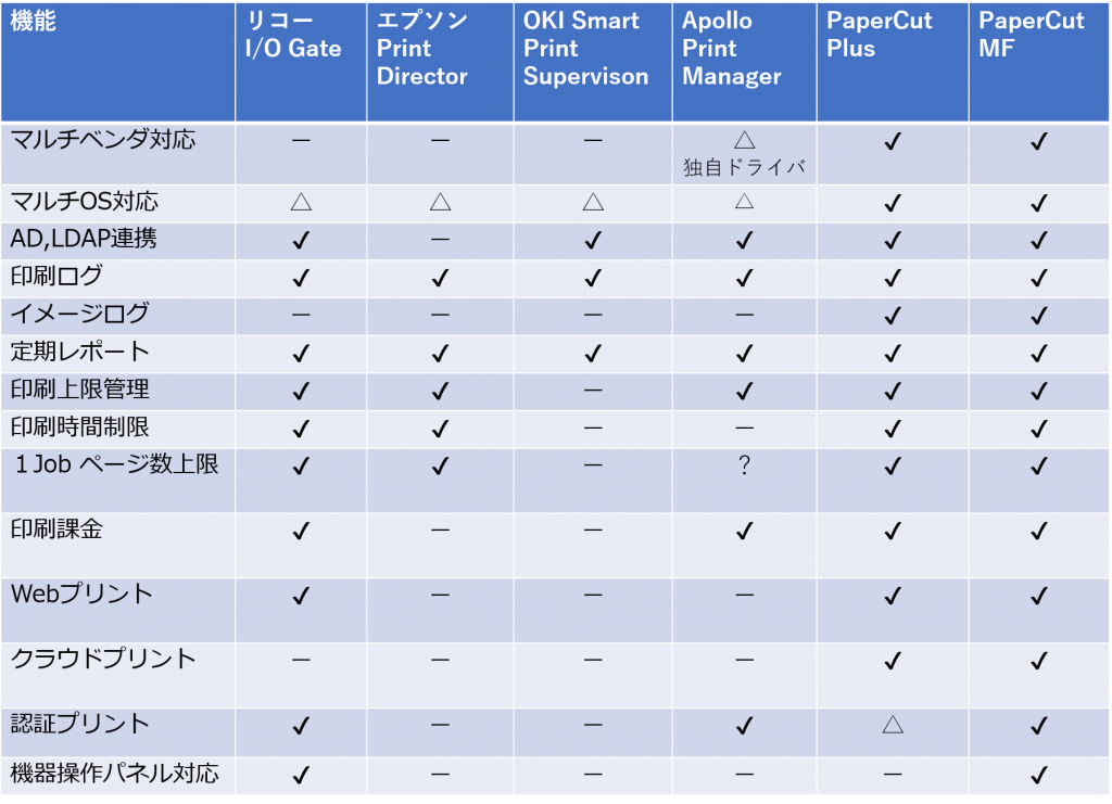 プリント管理ソフト比較表