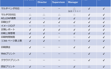 プリント管理ソフト比較表