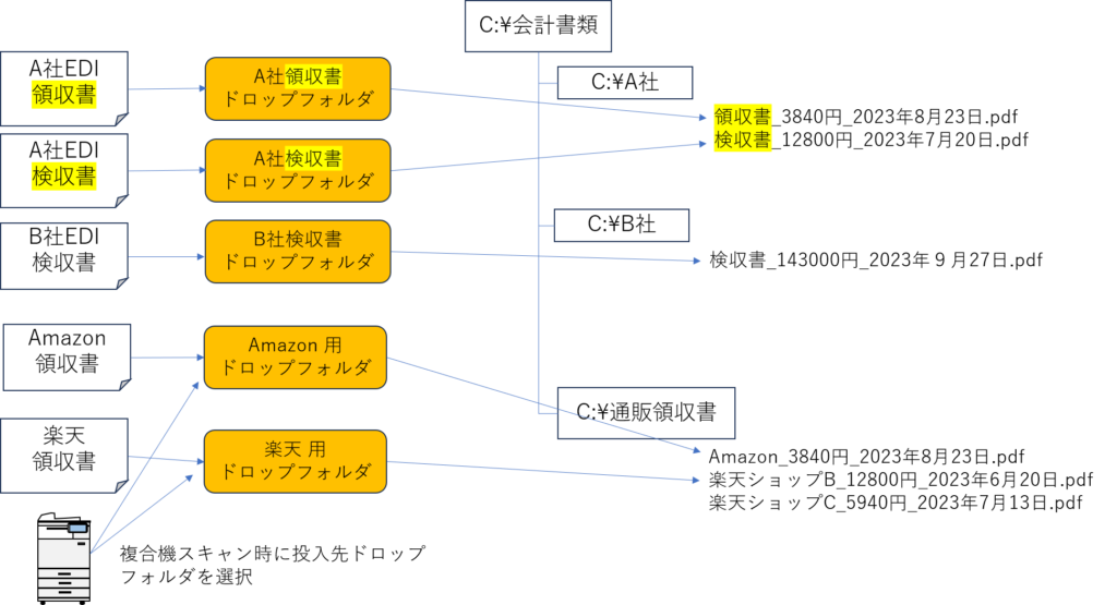 umango_workflow