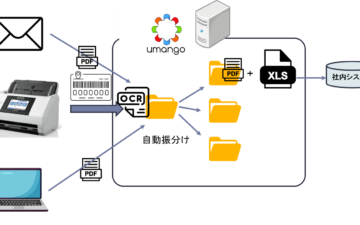 Umango scan